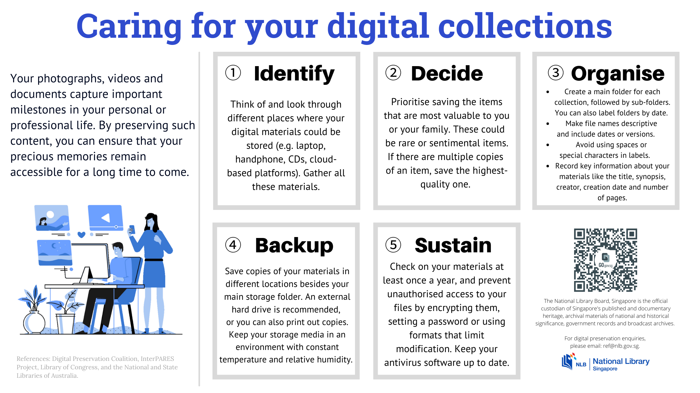 Caring for your digital collections infographic